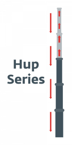 Hup Series