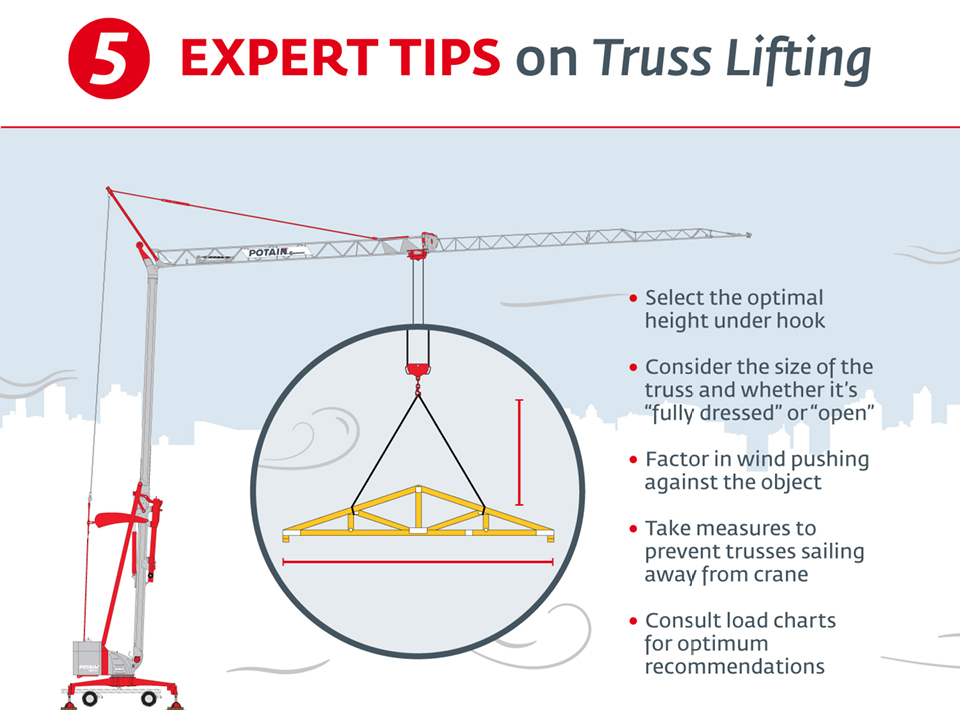 5 Expert Tips on Truss Lifting with Self Erecting Tower Crane
